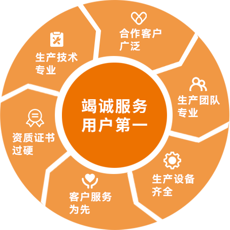 about