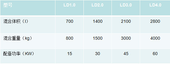 高效混合攪拌機參數